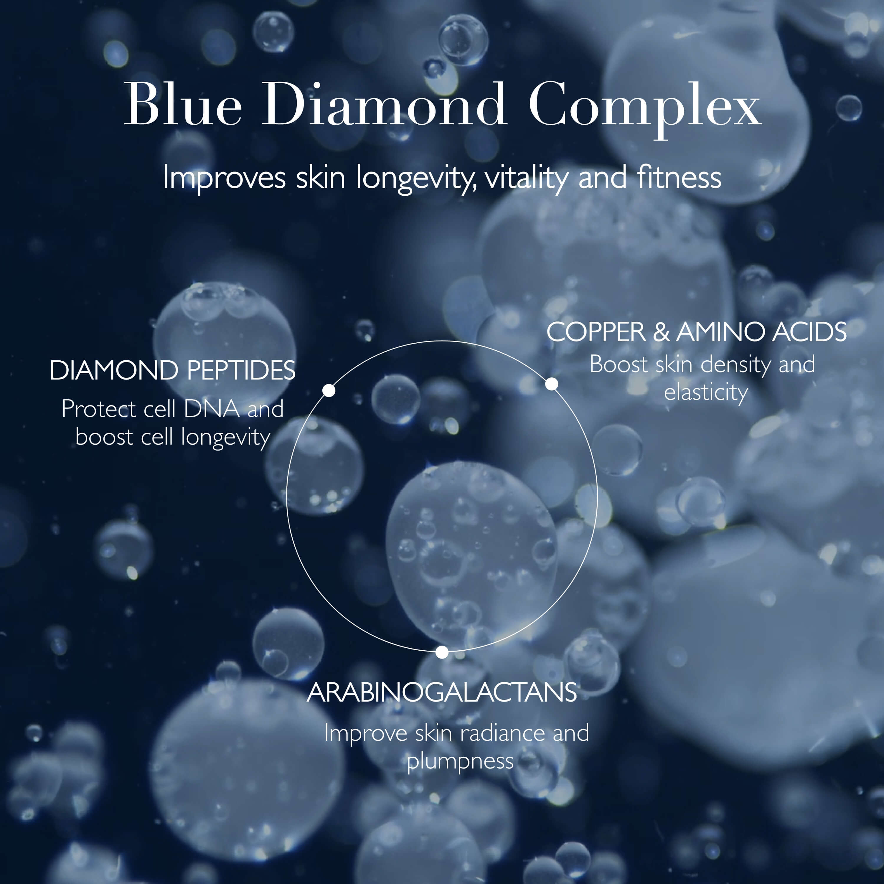 Blue Diamond Concentrate – Omorovicza